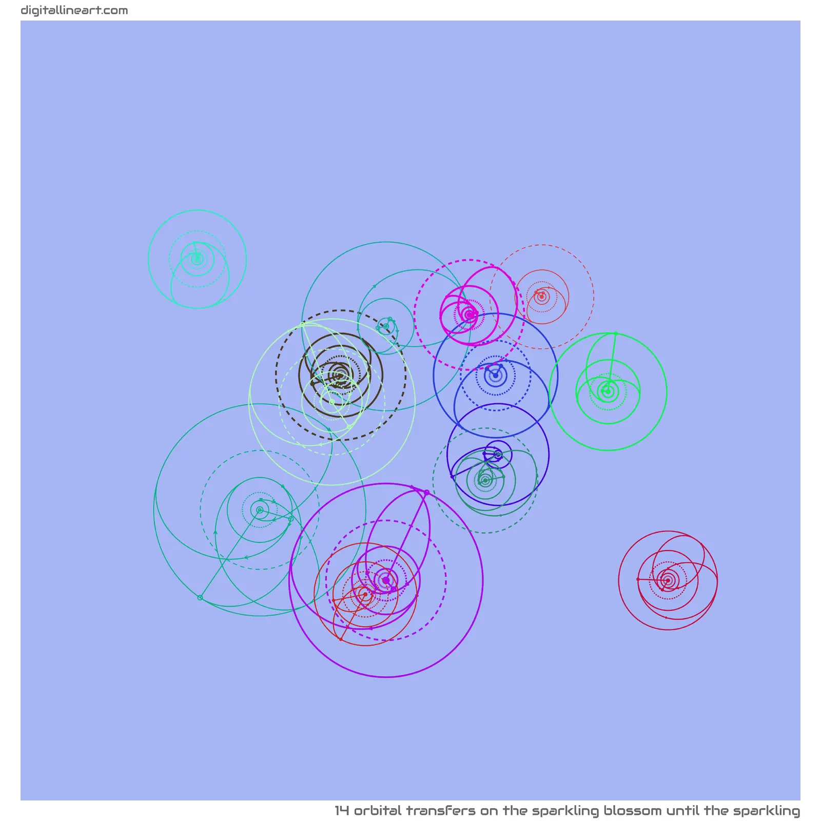 The Sparkling Blossom until the Sparkling — 14 orbital transfers