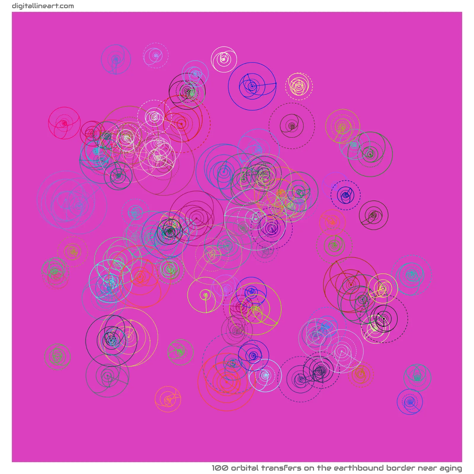 The Earthbound Border near Aging — 100 orbital transfers