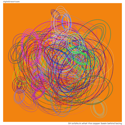 54 Orbits in What the Copper Basin behind Lacing