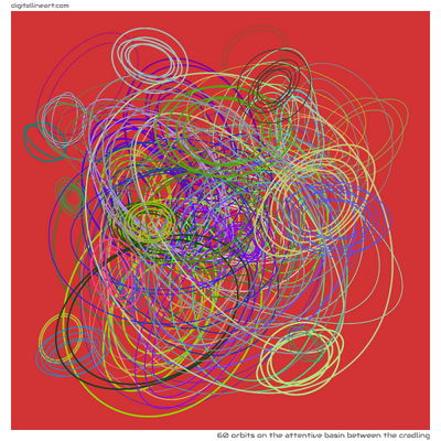 60 Orbits in The Attentive Basin between the Cradling