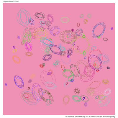 The Liquid Aurora under the Tingling — 115 orbits