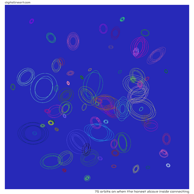 When the Honest Alcove Inside Connecting — 75 orbits