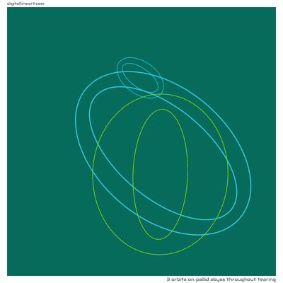 Pallid Abyss throughout Tearing — 3 orbits