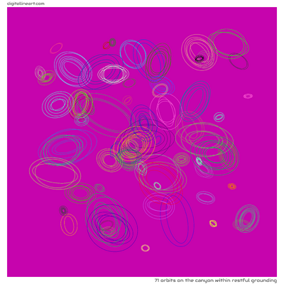 The Canyon within Restful Grounding — 71 orbits