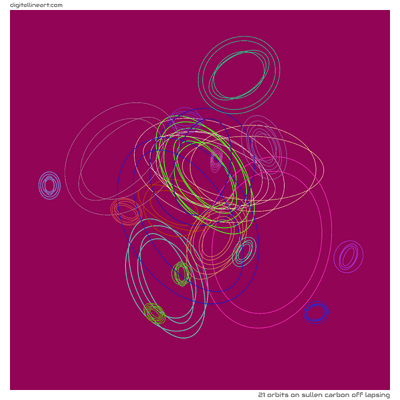 Sullen Carbon off Lapsing — 21 orbits