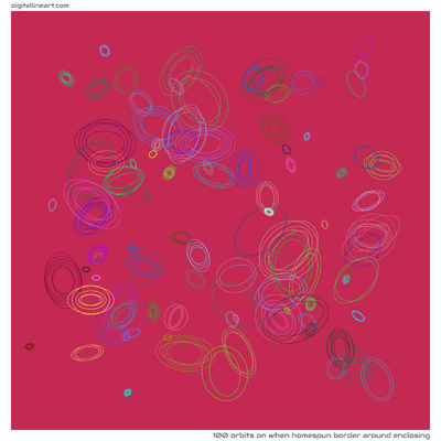 When Homespun Border Around Enclosing — 100 orbits