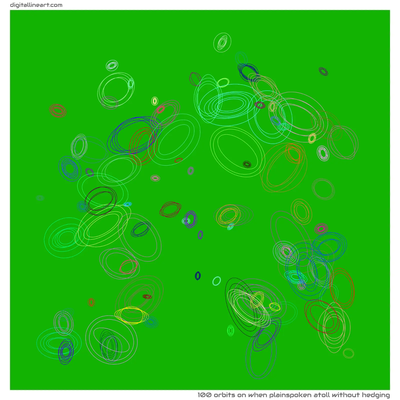 When Plainspoken Atoll without Hedging — 100 orbits