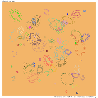 What the Air near Rosy Christening — 75 orbits
