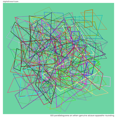 123 Parallelograms in When Genuine Alcove opposite Rounding