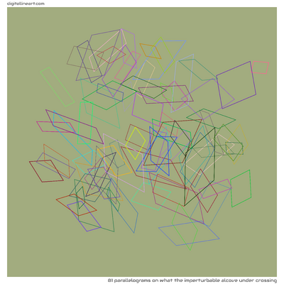 What the Imperturbable Alcove under Crossing — 81 parallelograms