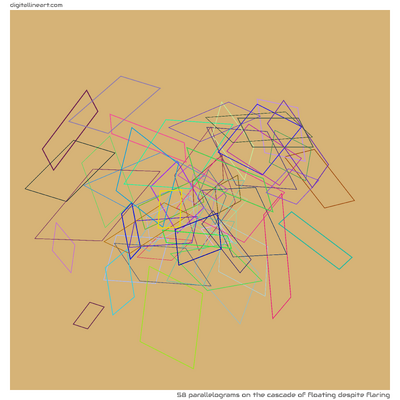 The Cascade of Floating despite Flaring — 58 parallelograms