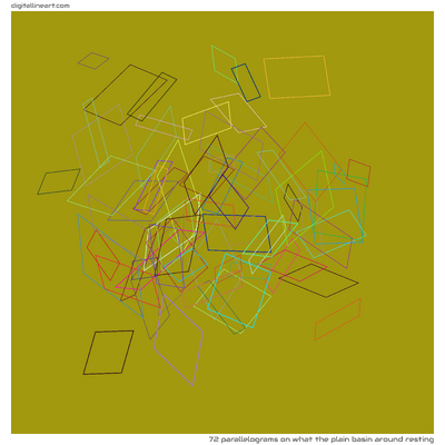 What the Plain Basin Around Resting — 72 parallelograms