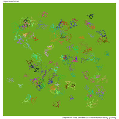 The Furrowed Basin along Girding — 119 pascal lines