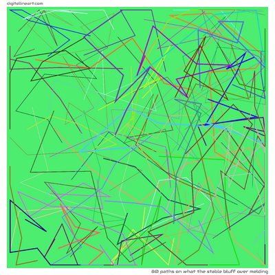 80 Paths in What the Stable Bluff over Melding