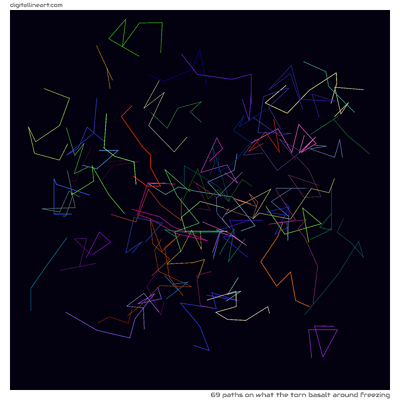 What the Torn Basalt Around Freezing — 69 paths