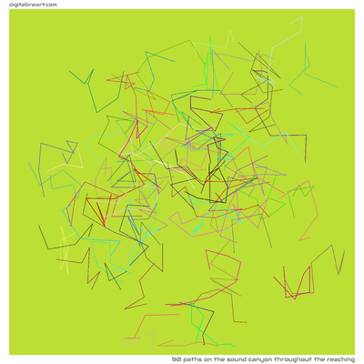 The Sound Canyon throughout the Reaching — 90 paths