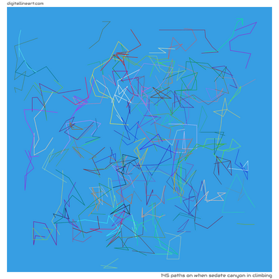 When Sedate Canyon in Climbing — 145 paths