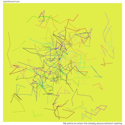 When the Steady Alcove betwixt Casting — 98 paths