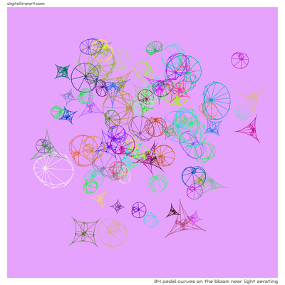 The Bloom near Light Aerating — 84 pedal curves