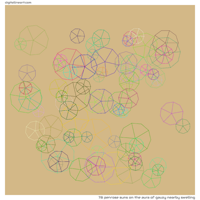 The Aura of Gauzy nearby Swelling — 78 Penrose suns