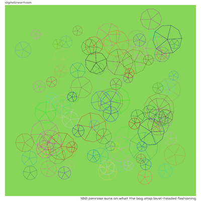 What the Bog atop Level-headed Fashioning — 100 Penrose suns