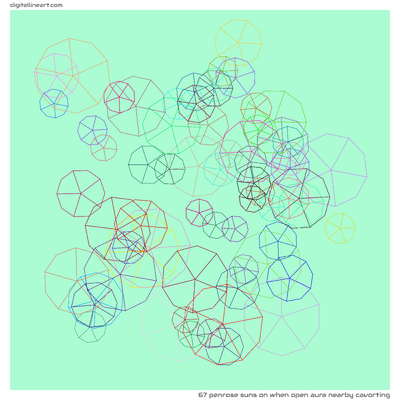 When Open Aura nearby Cavorting — 67 Penrose suns