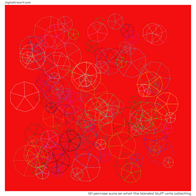 What the Blended Bluff unto Collecting — 121 Penrose suns