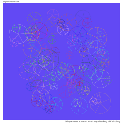 What Equable Bog off Circling — 90 Penrose suns