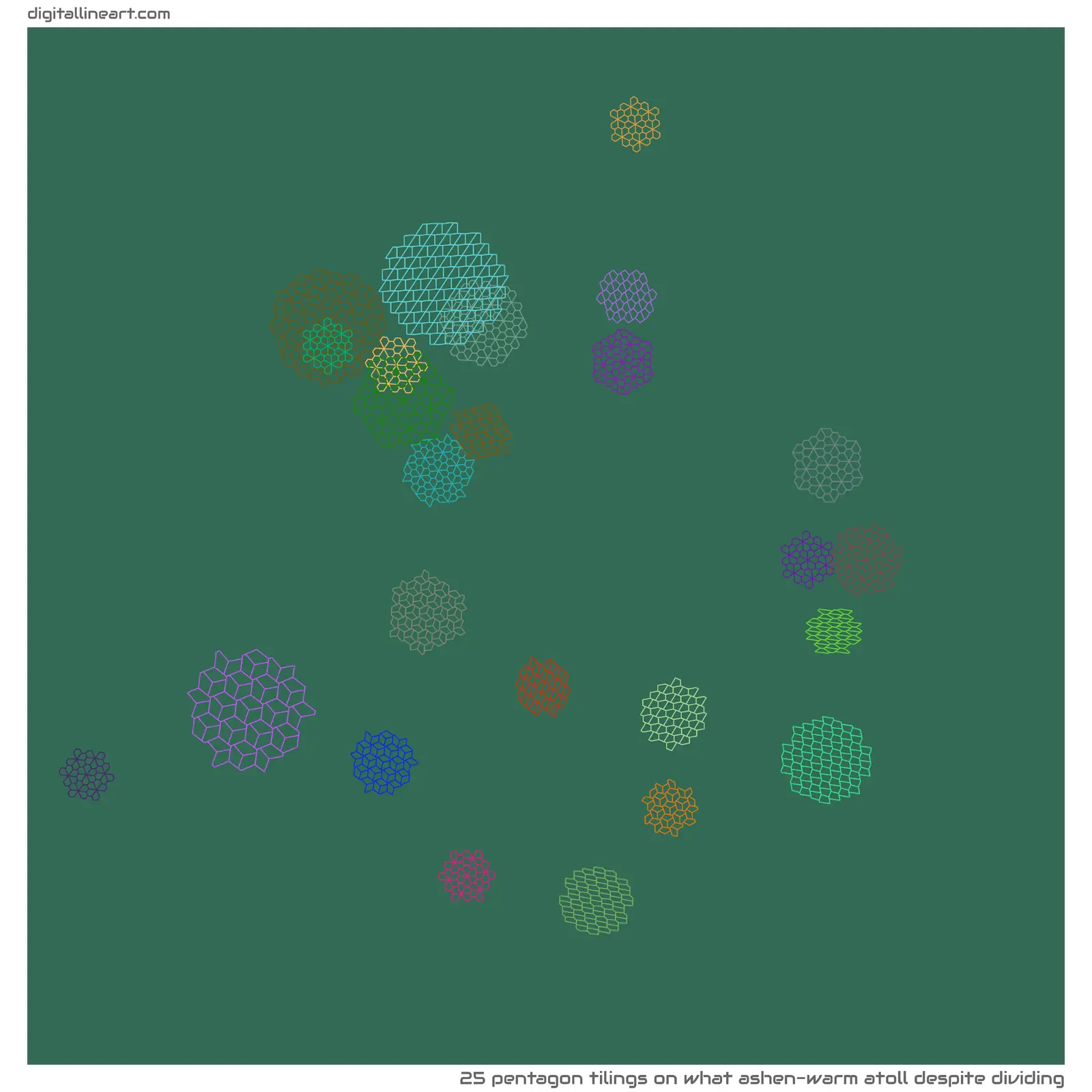 What Ashen-warm Atoll despite Dividing — 25 pentagon tilings