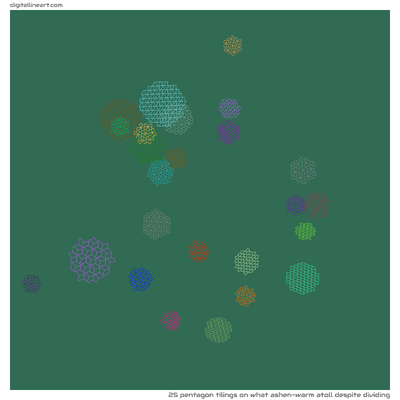 What Ashen-warm Atoll despite Dividing — 25 pentagon tilings