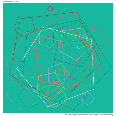 32 Pentagons in When Real Brook onto Bearing