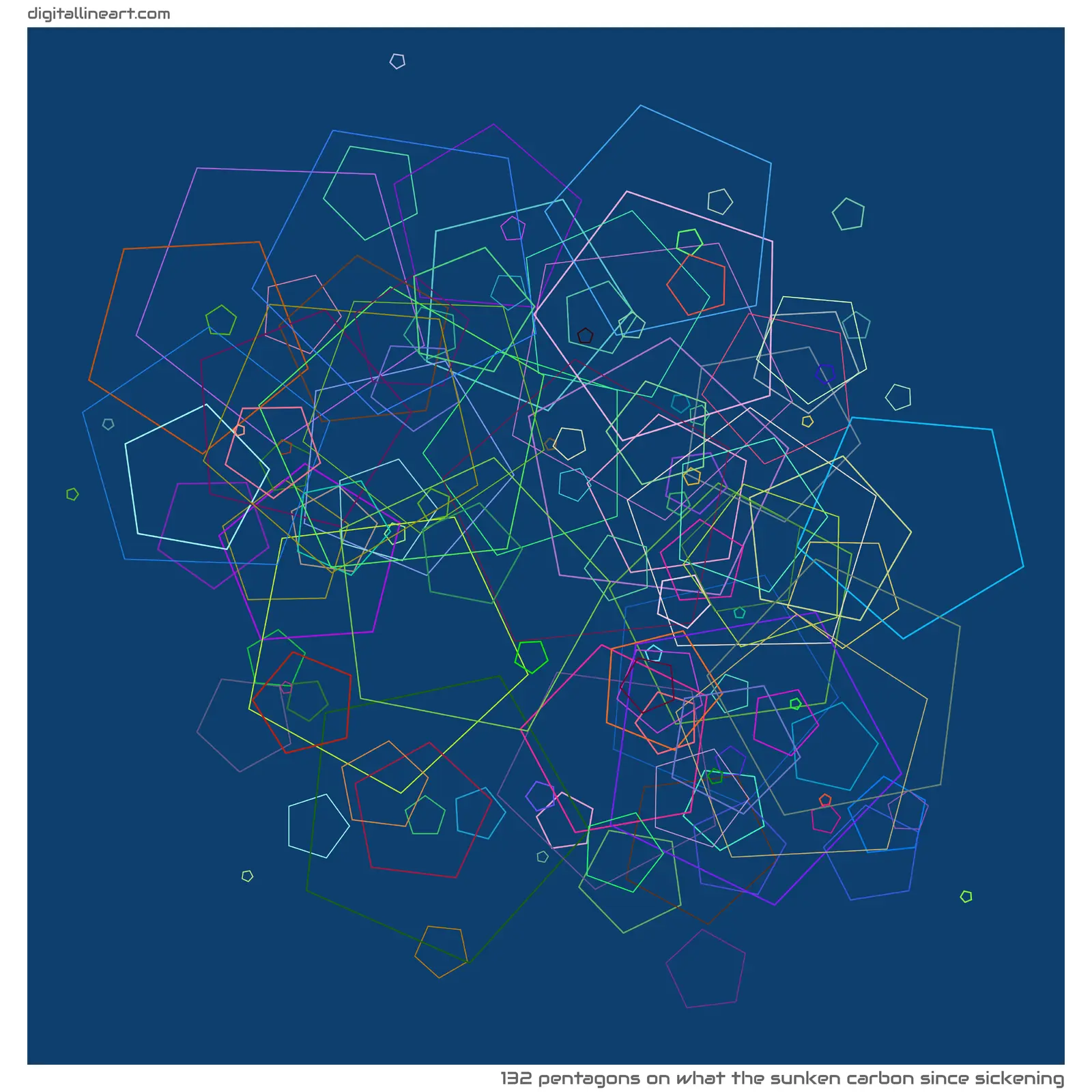 What the Sunken Carbon Since Sickening — 132 pentagons