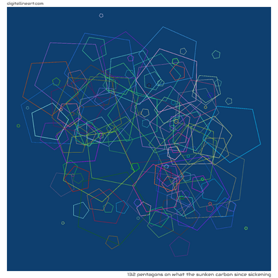 What the Sunken Carbon Since Sickening — 132 pentagons