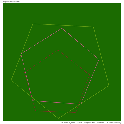 Estranged Char across the Blackening — 3 pentagons