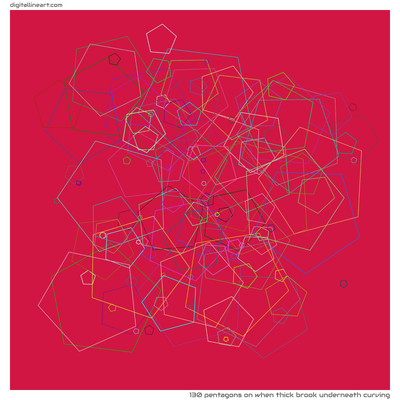 When Thick Brook underneath Curving — 130 pentagons