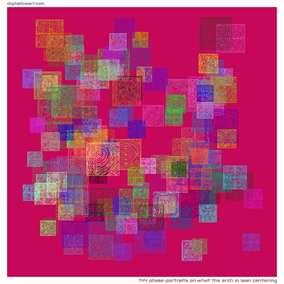 What the Arch in Lean Centering — 144 phase portraits