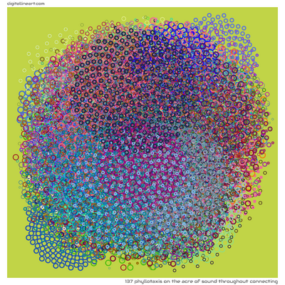 137 Phyllotaxis in The Acre of Sound throughout Connecting