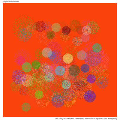 Reserved Acre throughout the Weighing — Phyllotaxis, 88 elements