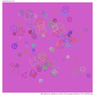 What the Canyon betwixt Firm Buffering — 90 Platonic solids