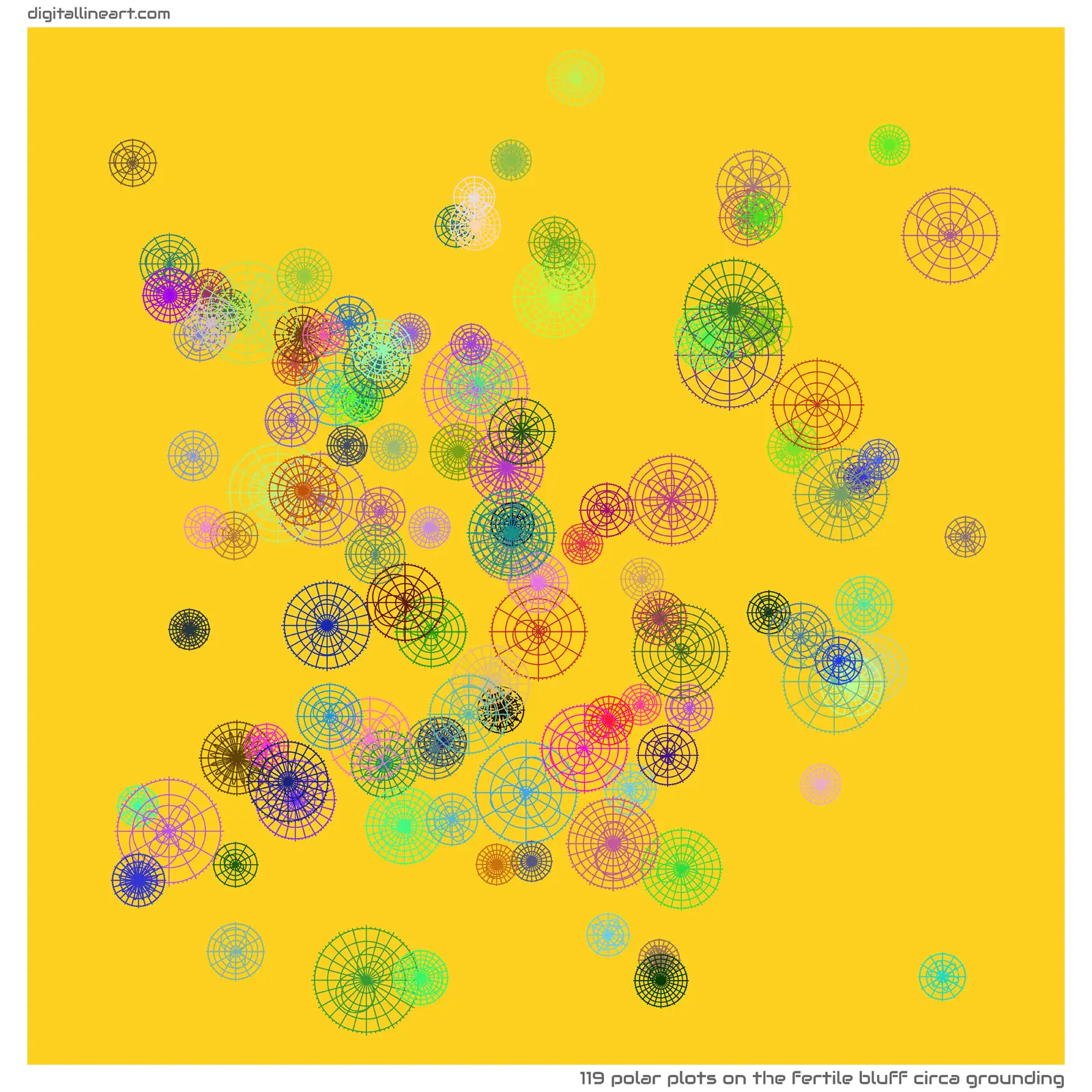 The Fertile Bluff circa Grounding — 119 polar plots