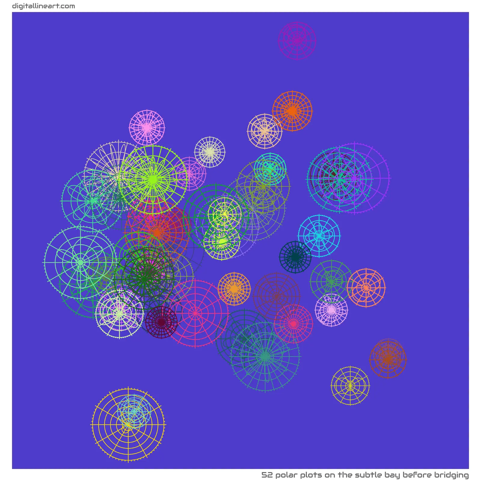 The Subtle Bay before Bridging — 52 polar plots