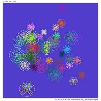 The Subtle Bay before Bridging — 52 polar plots