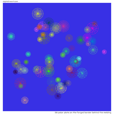 The Forged Border behind the Melding — 58 polar plots