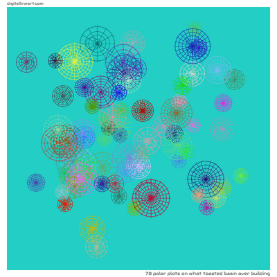 What Toasted Basin over Building — 78 polar plots