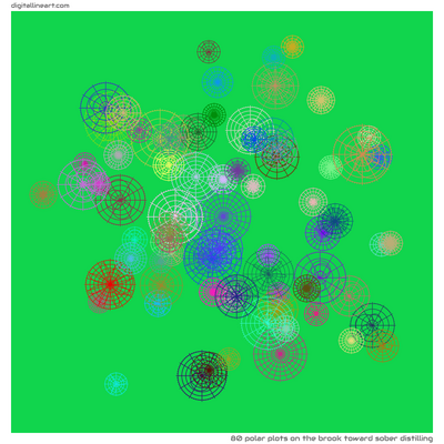 The Brook toward Sober Distilling — 80 polar plots
