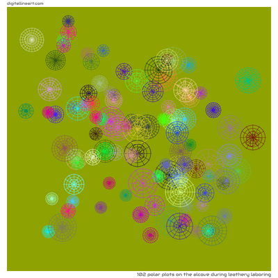 The Alcove During Leathery Laboring — 102 polar plots