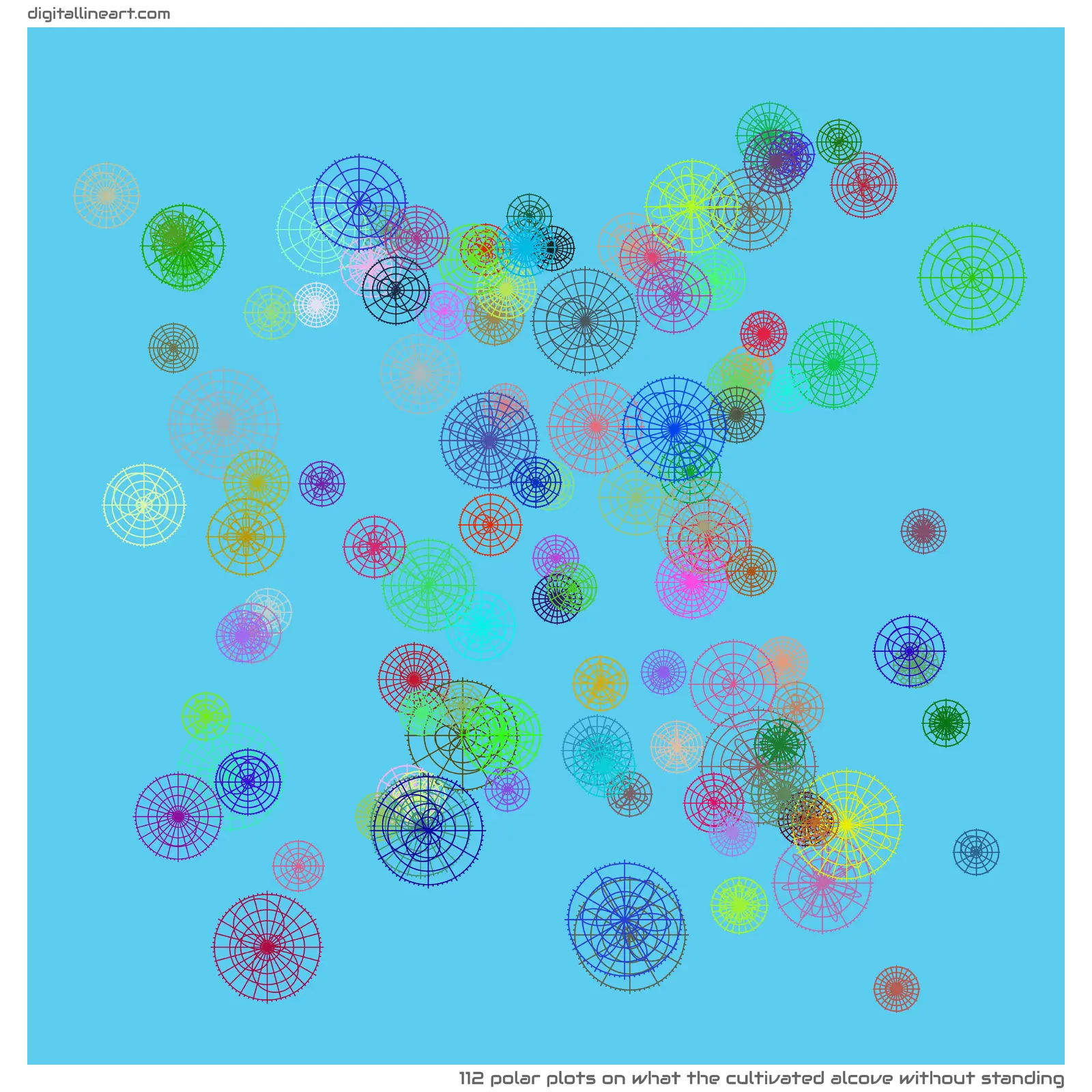 What the Cultivated Alcove without Standing — 112 polar plots