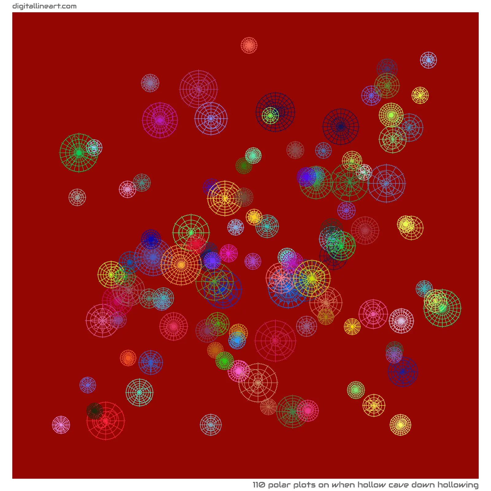 When Hollow Cave down Hollowing — 110 polar plots
