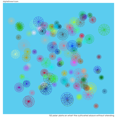 What the Cultivated Alcove without Standing — 112 polar plots