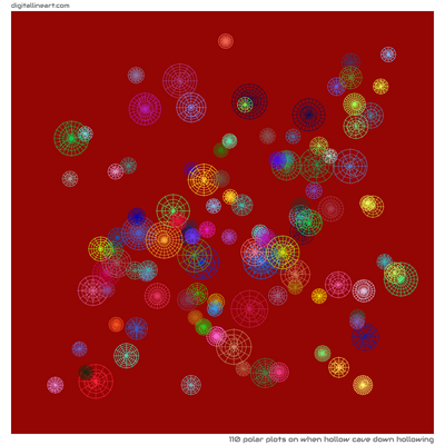When Hollow Cave down Hollowing — 110 polar plots
